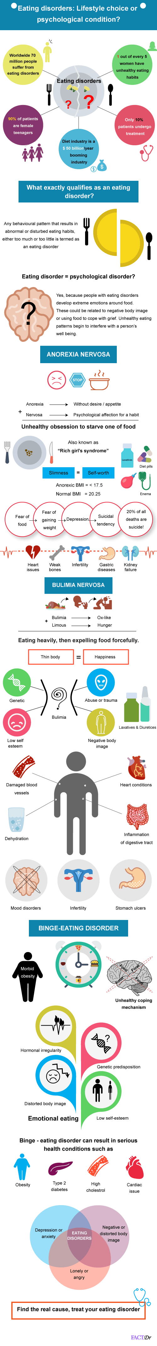 Eating-disorders-cs5-edited